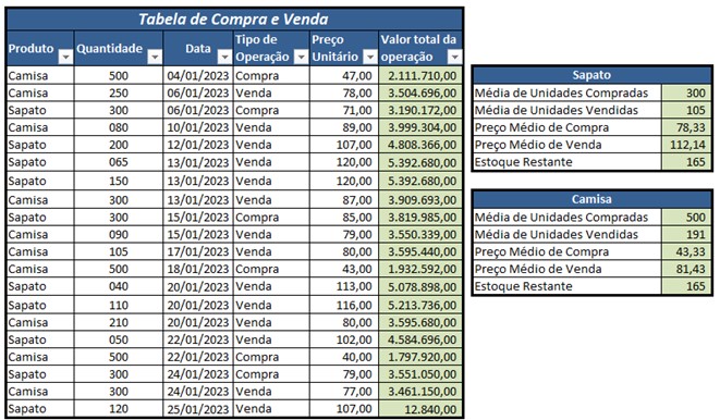 https://www.eng.com.br/assets/img/artigo/Excel-365-Ocultar-Exibir-Gráficos-com-Macros-001.jpg