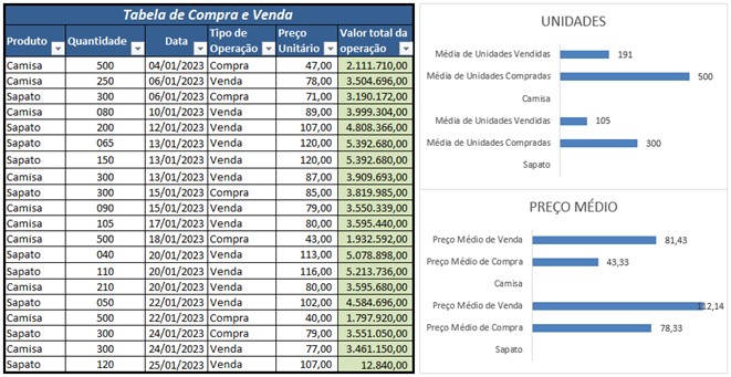 https://www.eng.com.br/assets/img/artigo/Excel-365-Ocultar-Exibir-Gráficos-com-Macros-002.jpg