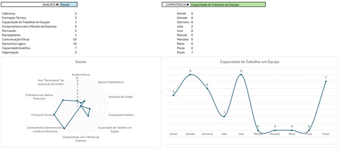 https://www.eng.com.br/assets/img/artigo/Excel-365-Validacao-Dados_Graficos_004.jpg