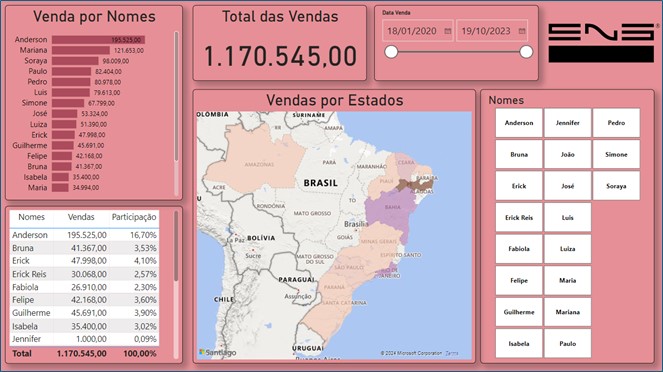 https://www.eng.com.br/assets/img/artigo/PBI-Formatação-Condicional-01.jpg