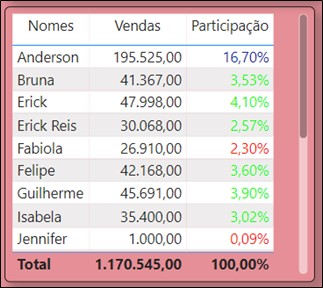 https://www.eng.com.br/assets/img/artigo/PBI-Formatação-Condicional-04.jpg