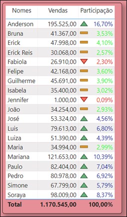 https://www.eng.com.br/assets/img/artigo/PBI-Formatação-Condicional-06.jpg