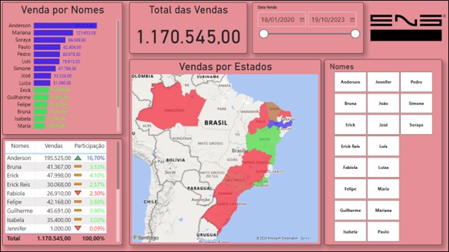 https://www.eng.com.br/assets/img/artigo/PBI-Formatação-Condicional-12.jpg