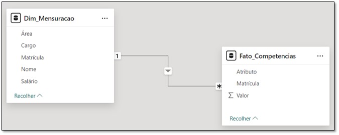 https://www.eng.com.br/assets/img/artigo/PBI-Grafico-Radar-003.jpg