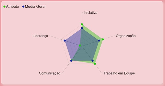 https://www.eng.com.br/assets/img/artigo/PBI-Grafico-Radar-007.jpg