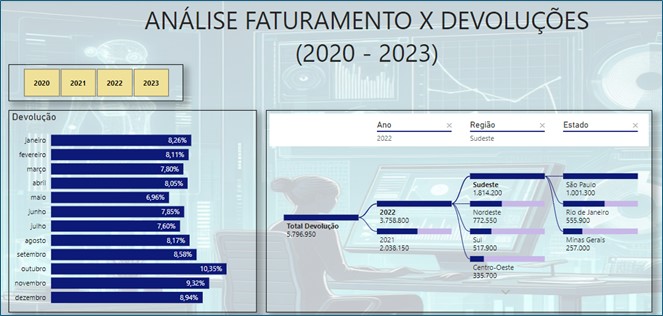 https://www.eng.com.br/assets/img/artigo/Power-BI-Narrativas-Inteligentes-Botões-Indicadores_001.jpg