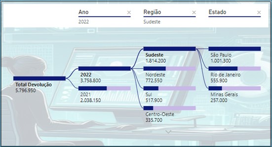 https://www.eng.com.br/assets/img/artigo/Power-BI-Narrativas-Inteligentes-Botões-Indicadores_004.jpg