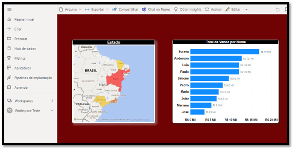 Visualização do Mapa, Dashboard com Power BI: visualizando dados