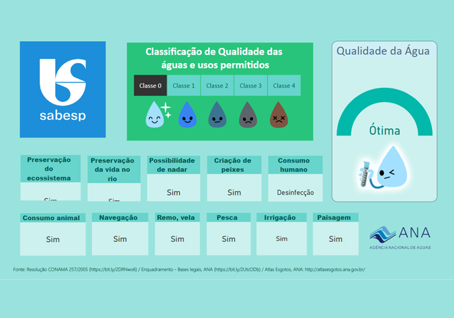 Business Intelligence: Apresentação de Pesquisa
