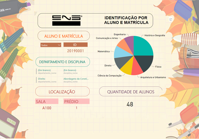 Business Intelligence para Educação
