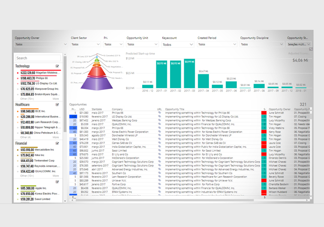 Business Intelligence: Relatório de Pipeline Empresarial