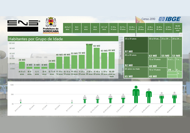 Business Intelligence nos Órgãos Públicos

