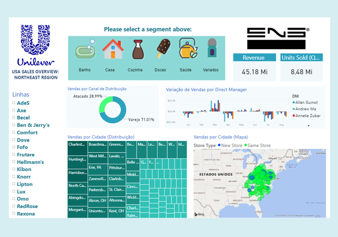 Business Intelligence: Varejo de Bens de Consumo
