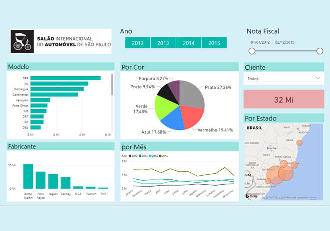 Business Intelligence na Indústria Automobilística