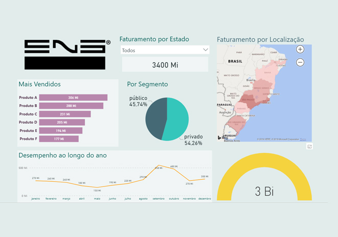 Business Intelligence para Análise de Vendas